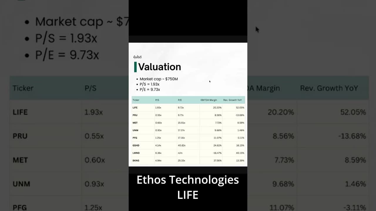 บริษัทแพลตฟอร์มตัวนี้ถูกตลาดประเมินมูลค่าต่ำเกินไปหรือไม่ ?!? - Ethos (LIFE) #หุ้นสหรัฐ #หุ้น