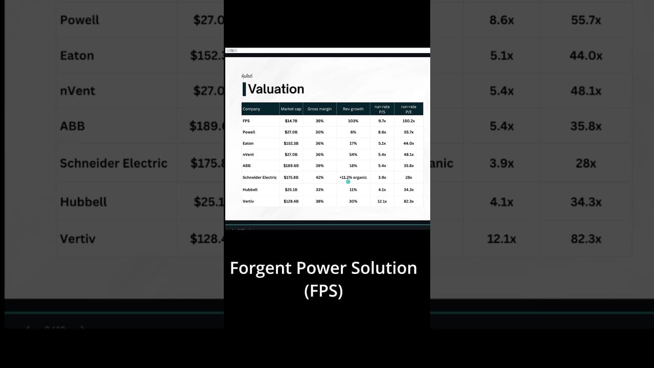 หุ้น FPS โตแรง แต่ราคายังน่าซื้อมั้ย #หุ้น #หุ้นสหรัฐ