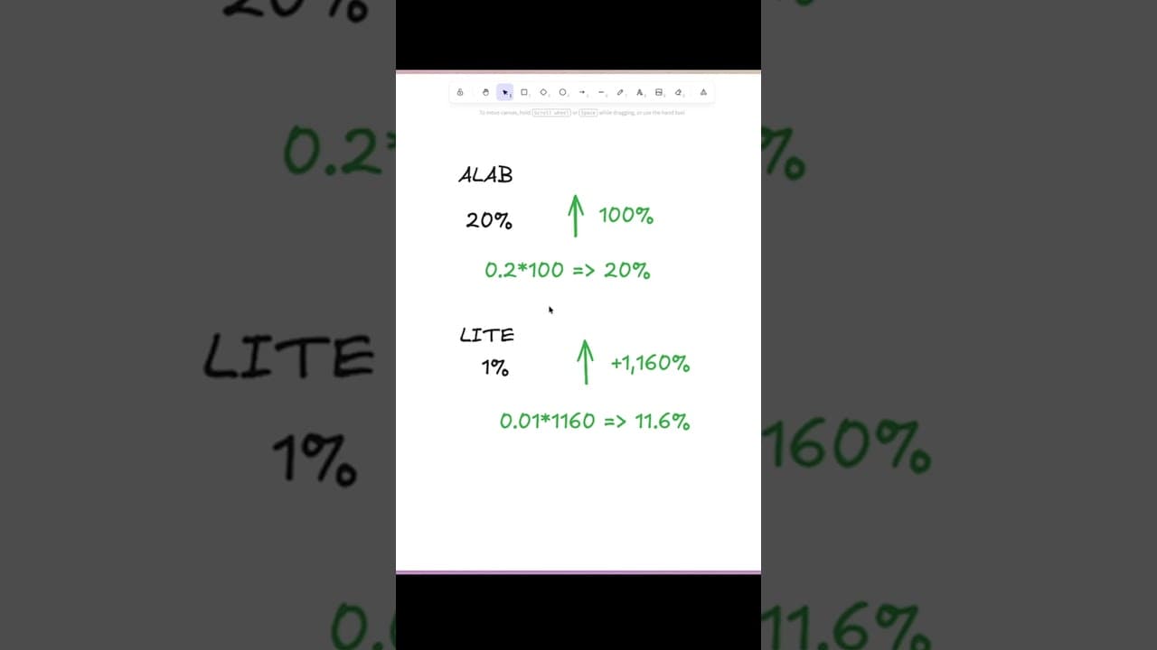 Concentrated Portfolio ช่วยให้พอร์ทโตยังไง?