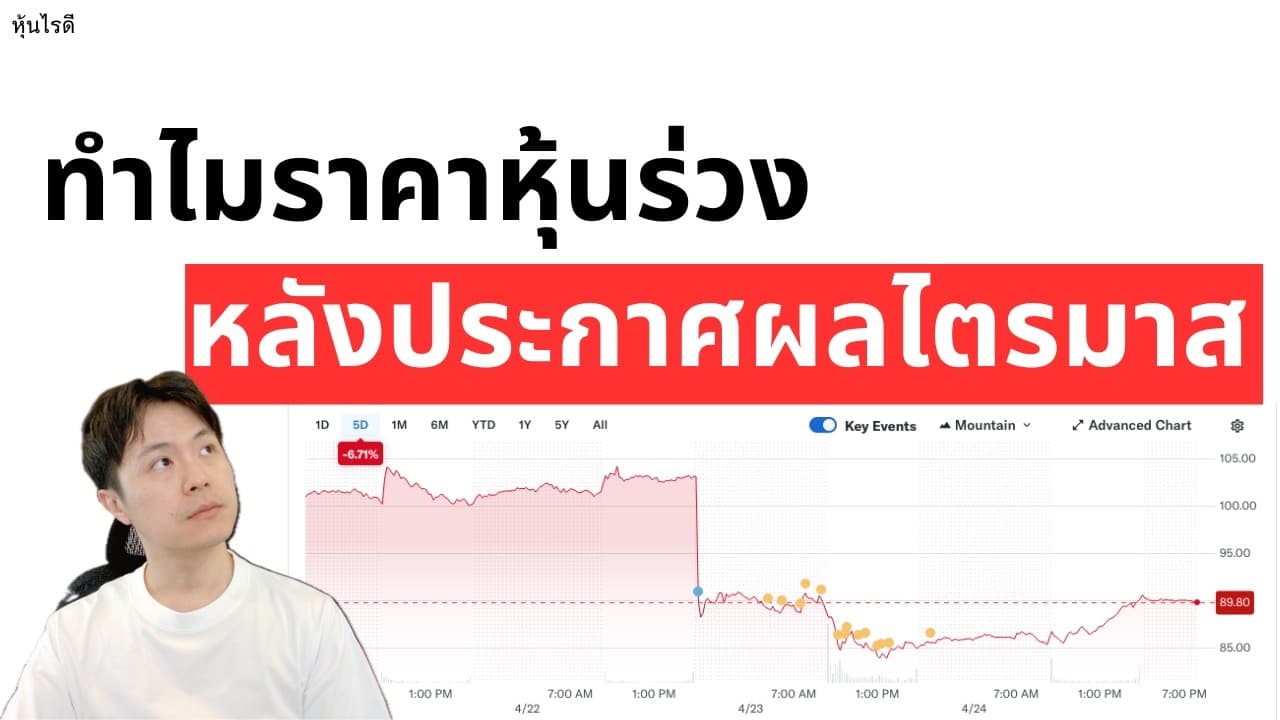 ทำไมราคาหุ้นร่วงหลังประกาศผลไตรมาส