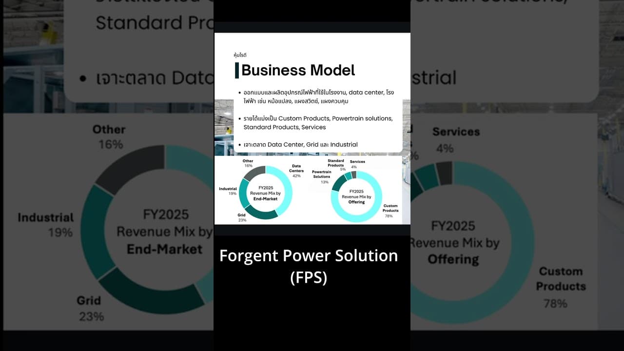 หุ้น FPS ได้ประโยชน์จาก AI Data Center ยังไง? #หุ้น #หุ้นสหรัฐ #fps